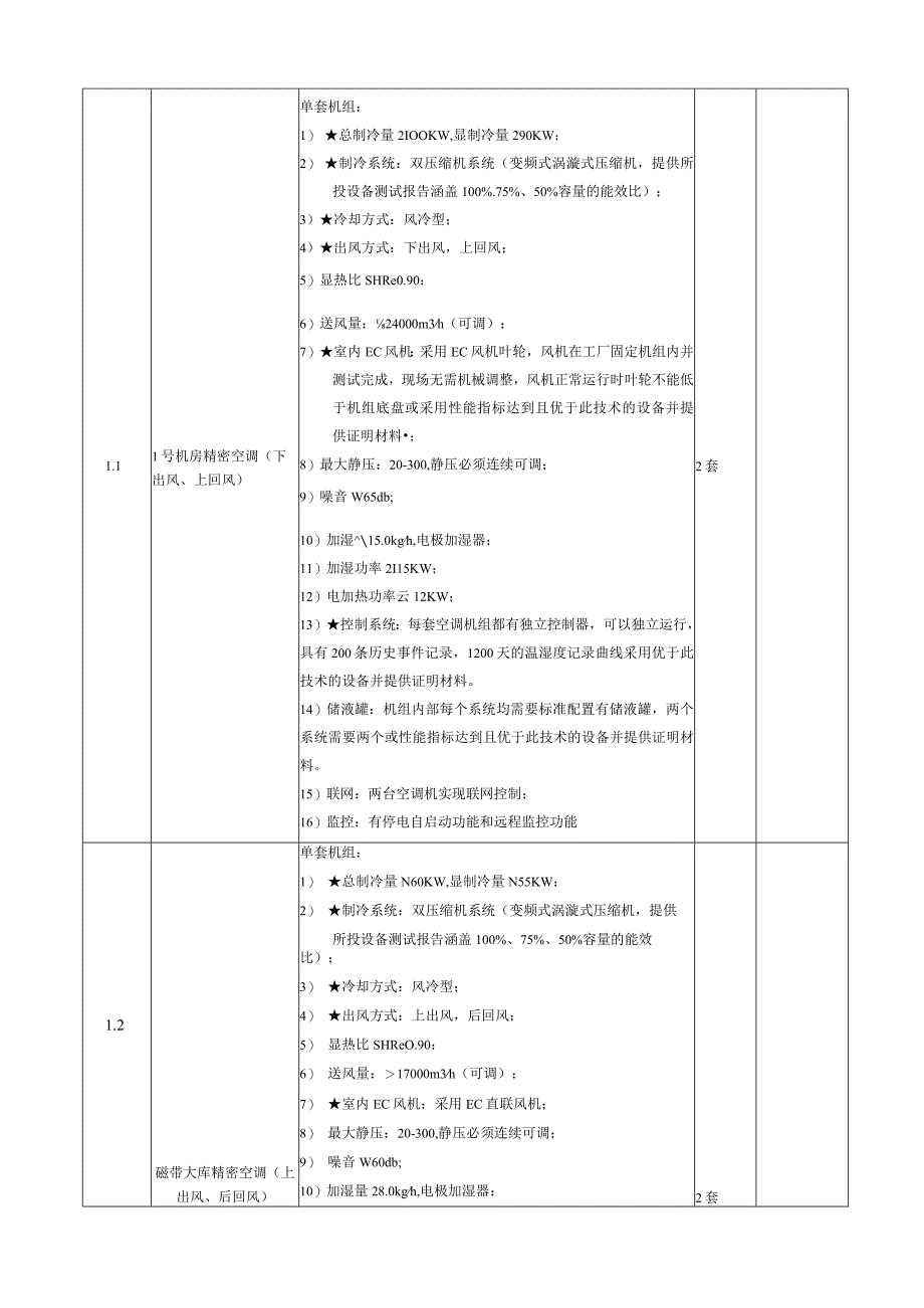 特普精密空调系统采购技术规格书.docx_第2页