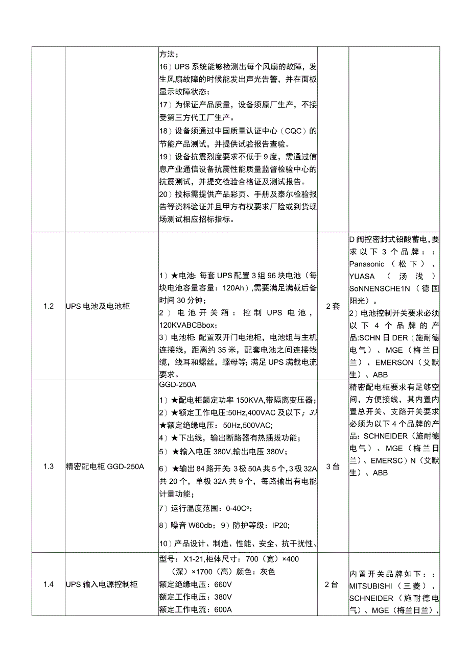 特普计算机房UPS不间断电源系统设备采购技术规格书.docx_第3页