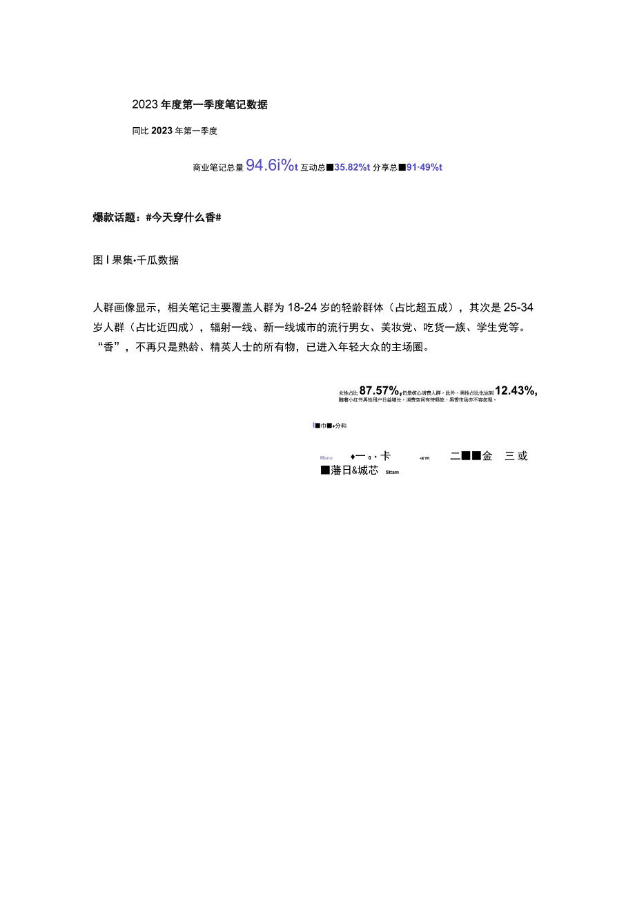 浏览量超38亿小红书爆火赛道数据洞察.docx_第2页