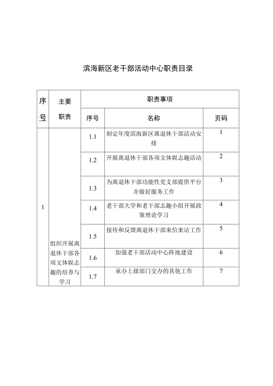 滨海新区老干部活动中心职责目录.docx_第1页