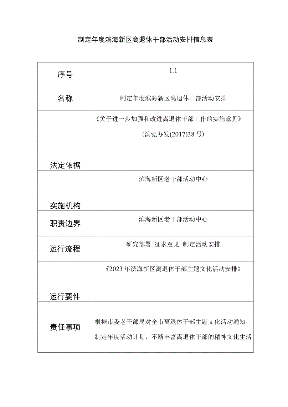 滨海新区老干部活动中心职责目录.docx_第2页