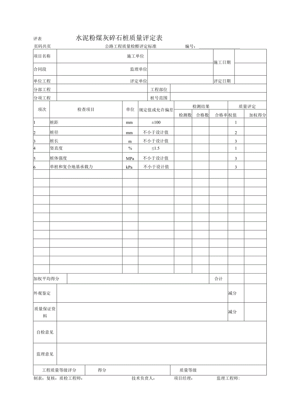 水泥粉煤灰碎石桩质量评定表.docx_第1页