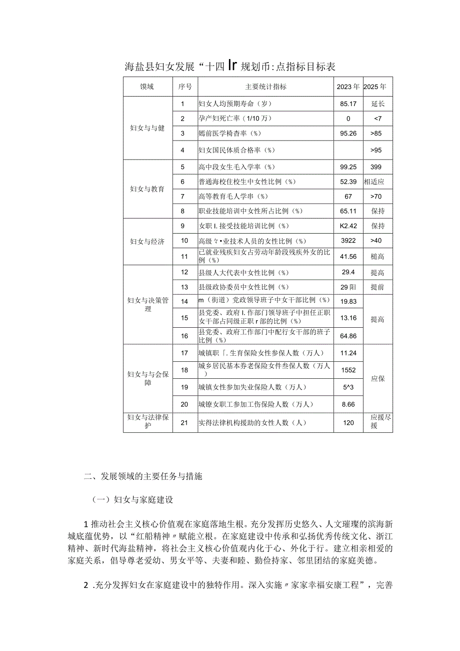 海盐县妇女发展规划2023—2025年.docx_第2页