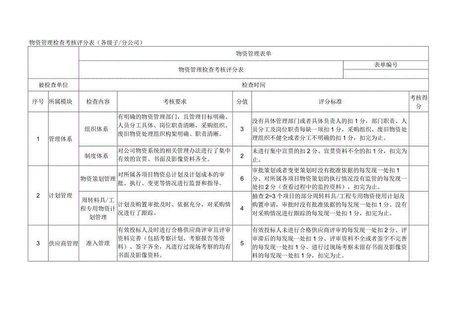 物资检查评分表 事业部.docx_第1页