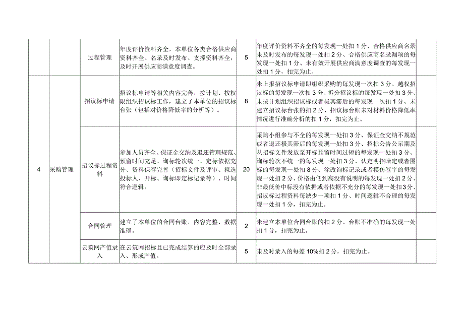 物资检查评分表 事业部.docx_第2页