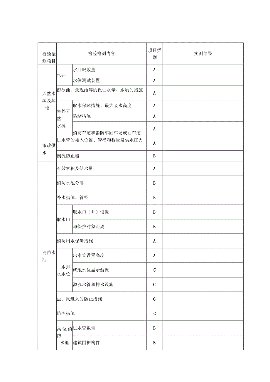 消防工程—雨淋灭火系统检验检测模板.docx_第2页