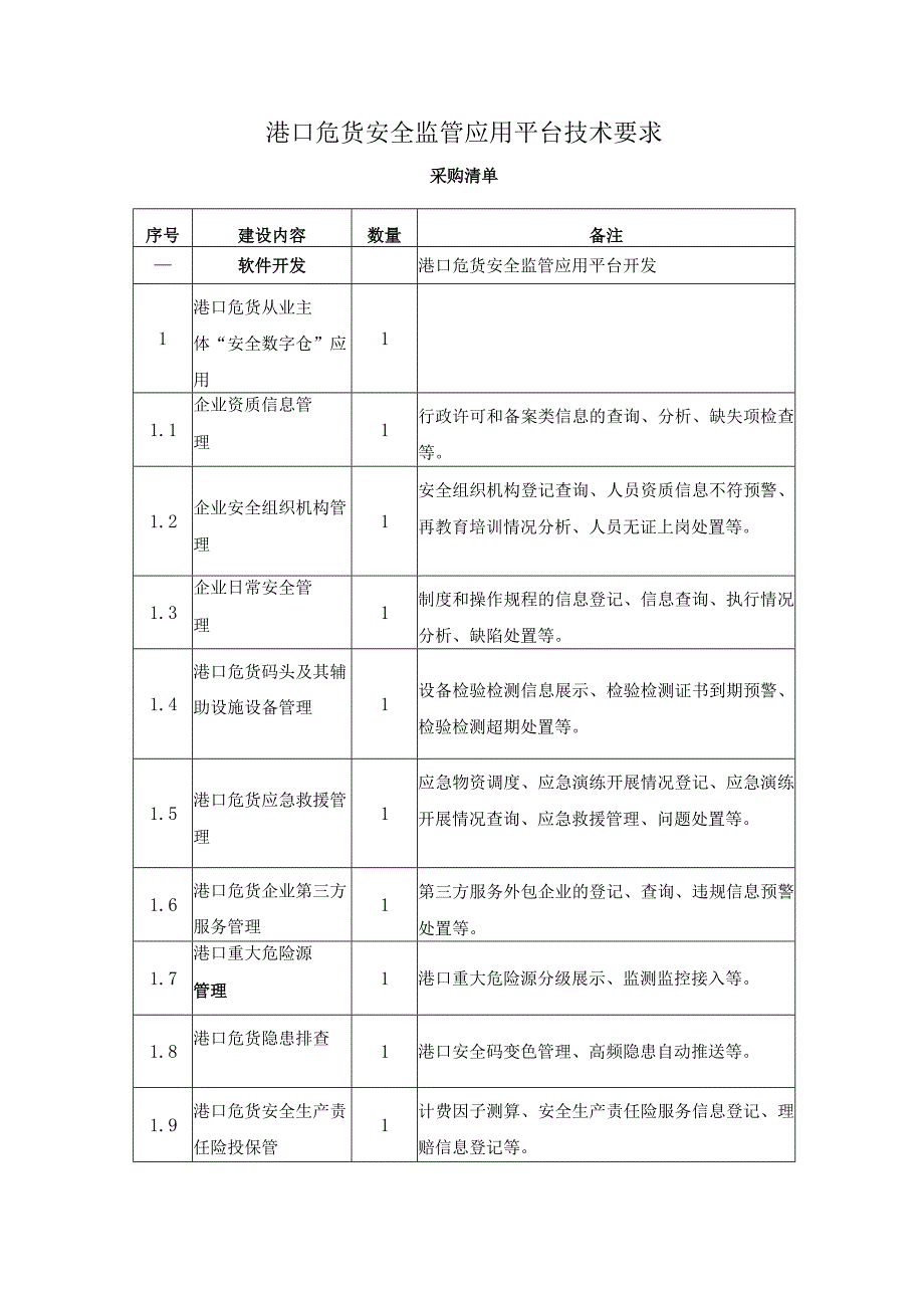 港口危货安全监管应用平台技术要求.docx_第1页