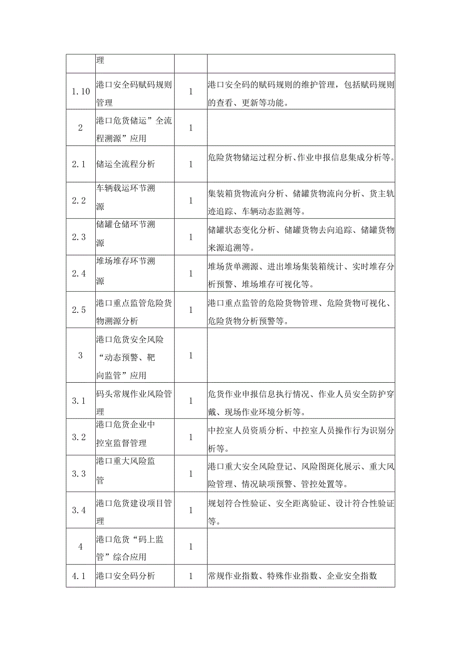 港口危货安全监管应用平台技术要求.docx_第2页