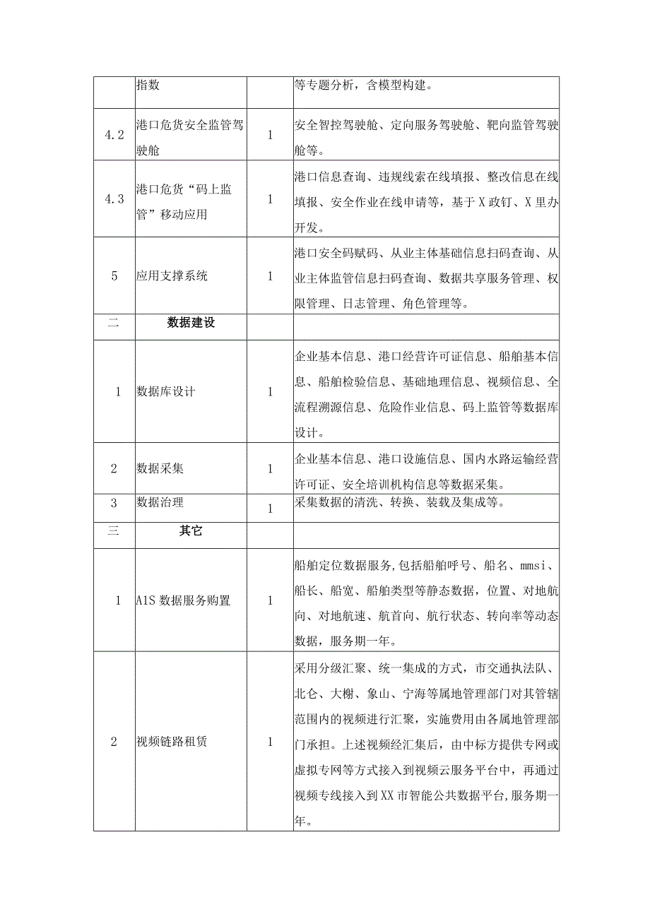 港口危货安全监管应用平台技术要求.docx_第3页