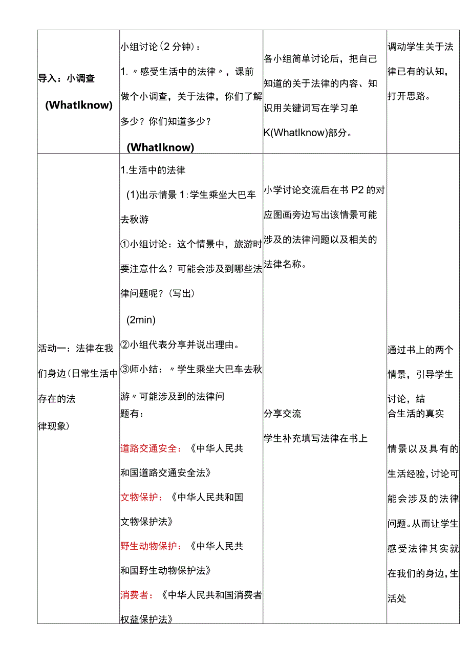 核心素养目标1 感受生活中的法律 第一课时 教案.docx_第2页