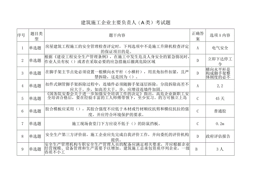 江西省建筑施工企业主要负责人A证考试复习题库.docx_第1页