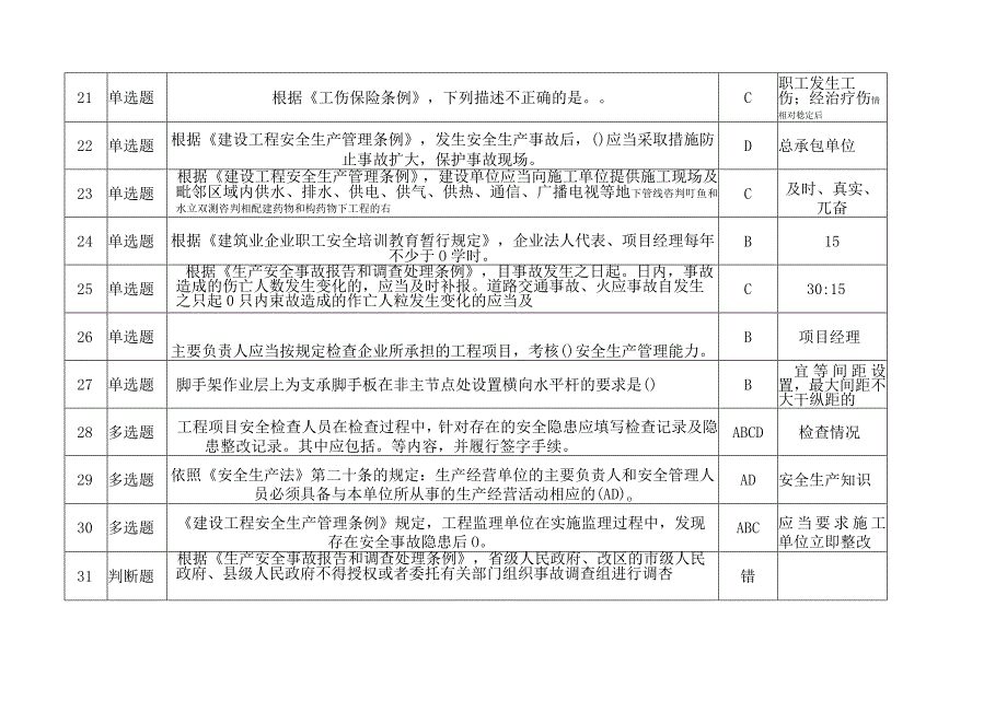 江西省建筑施工企业主要负责人A证考试复习题库.docx_第3页