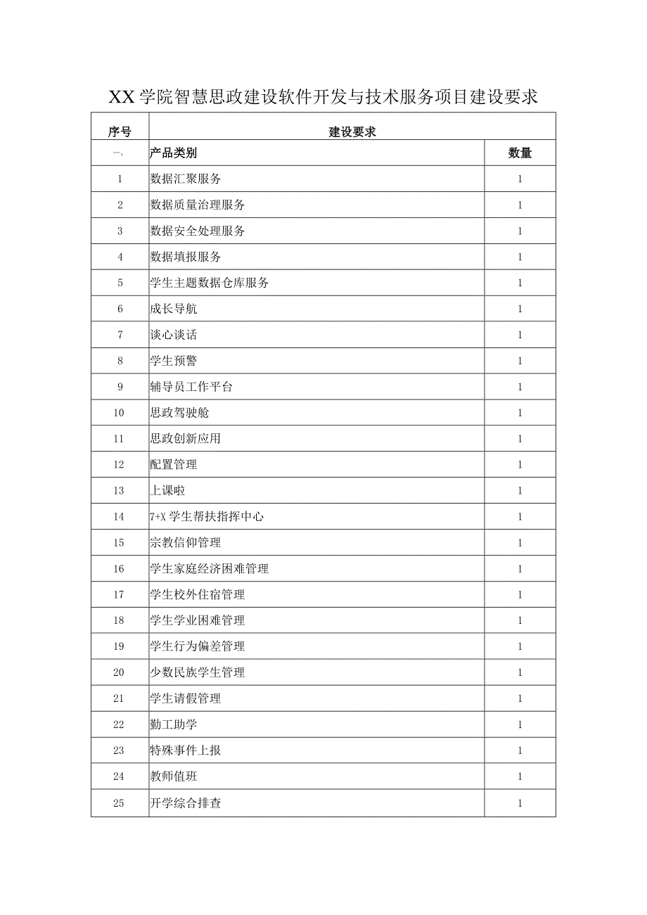 XX学院智慧思政建设软件开发与技术服务项目建设要求.docx_第1页