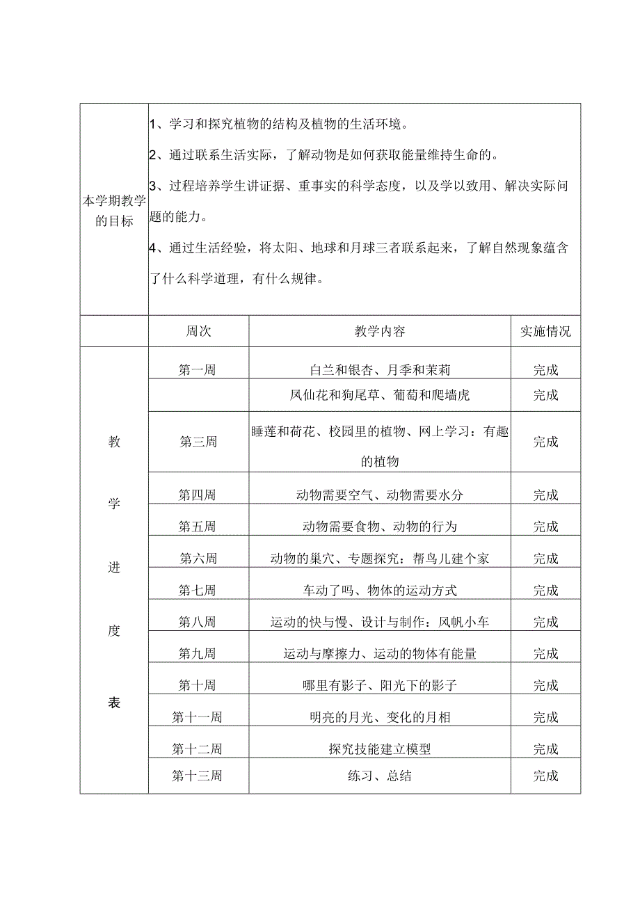 20232023年广东粤教版科学四年级下册教学工作计划.docx_第2页