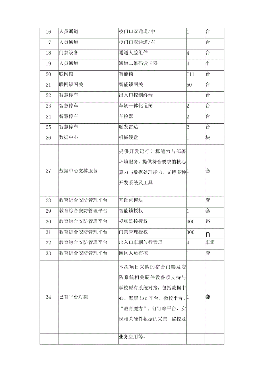 XX学院XX校区数字孪生与智慧楼宇系统采购需求.docx_第3页