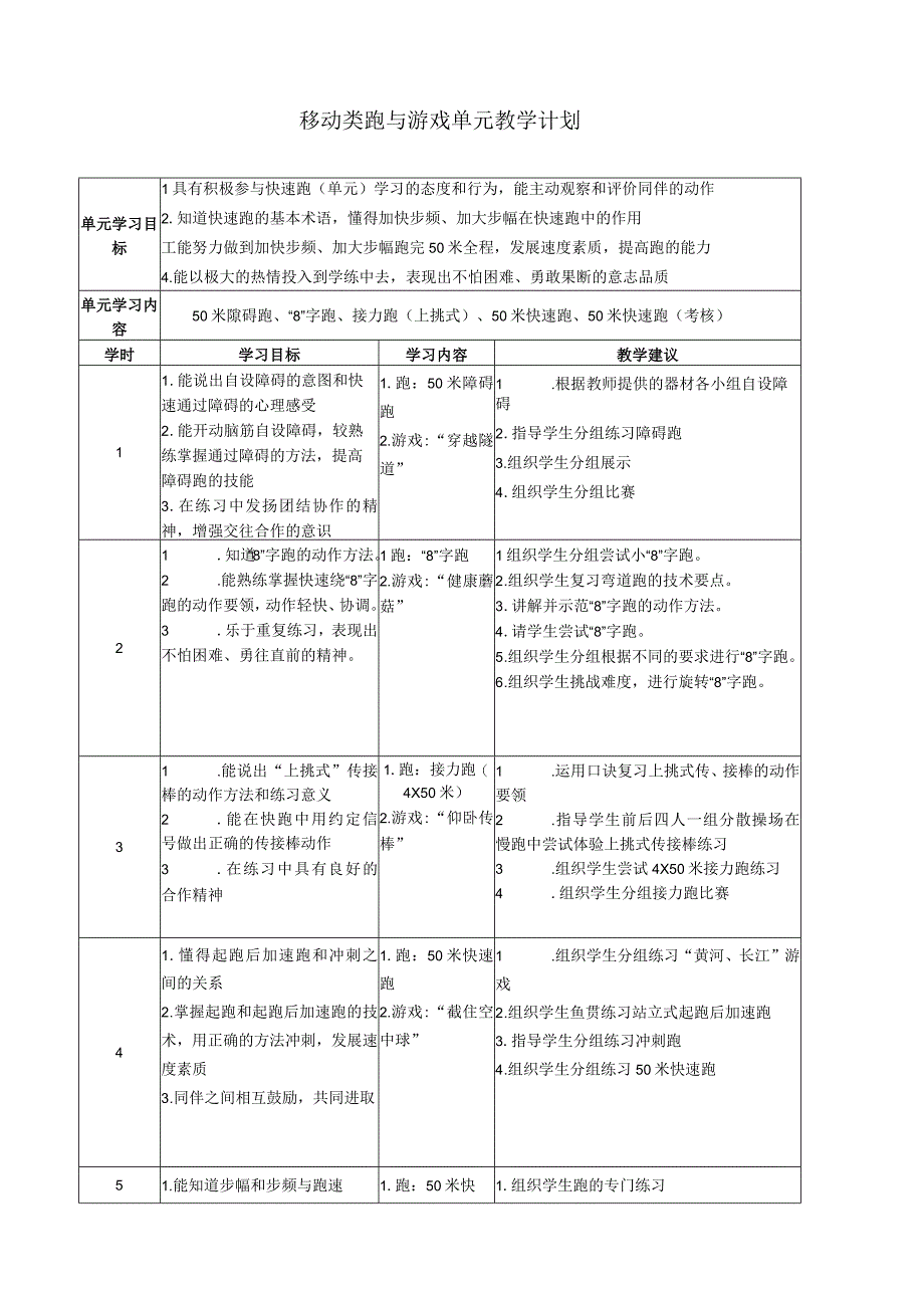 2023年六年级体育优秀课比赛教案合集.docx_第1页