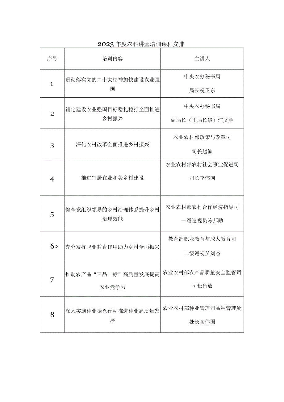 2023年度农科讲堂培训课程安排.docx_第1页