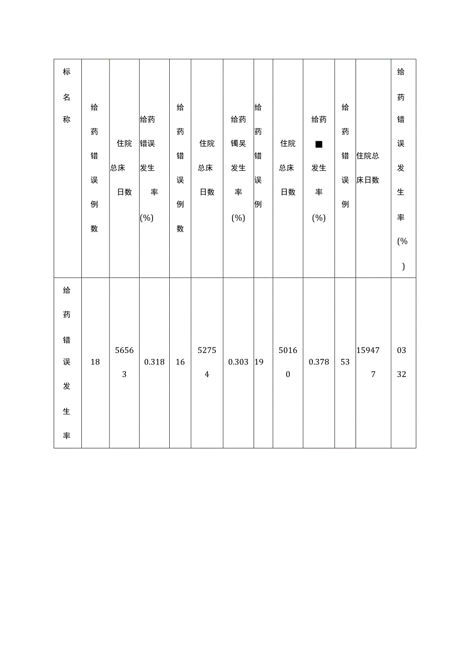 PDCA分析案例模板护理部应用PDCA降低给药错误发生率.docx_第2页