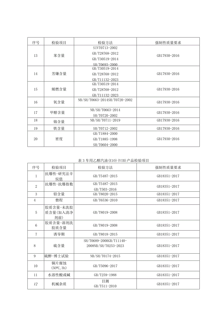 2023年长三角产品质量联动监督抽查实施细则车用汽油.docx_第2页