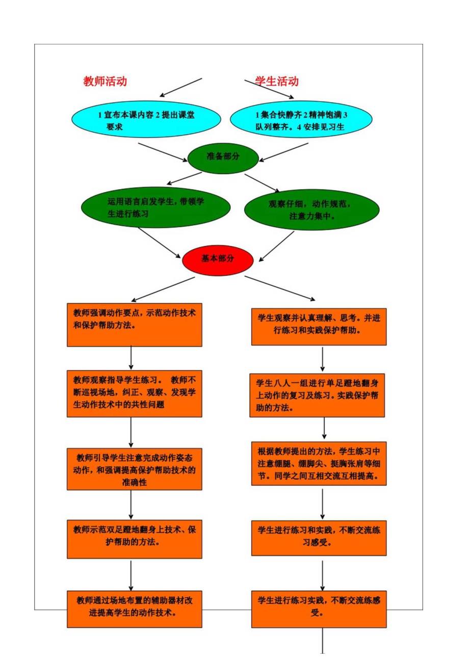 2023年第四届全国体育教学观摩展示教案集合集.docx_第2页