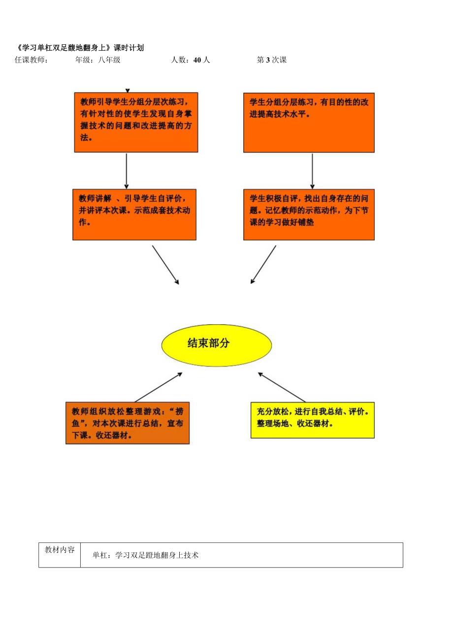 2023年第四届全国体育教学观摩展示教案集合集.docx_第3页