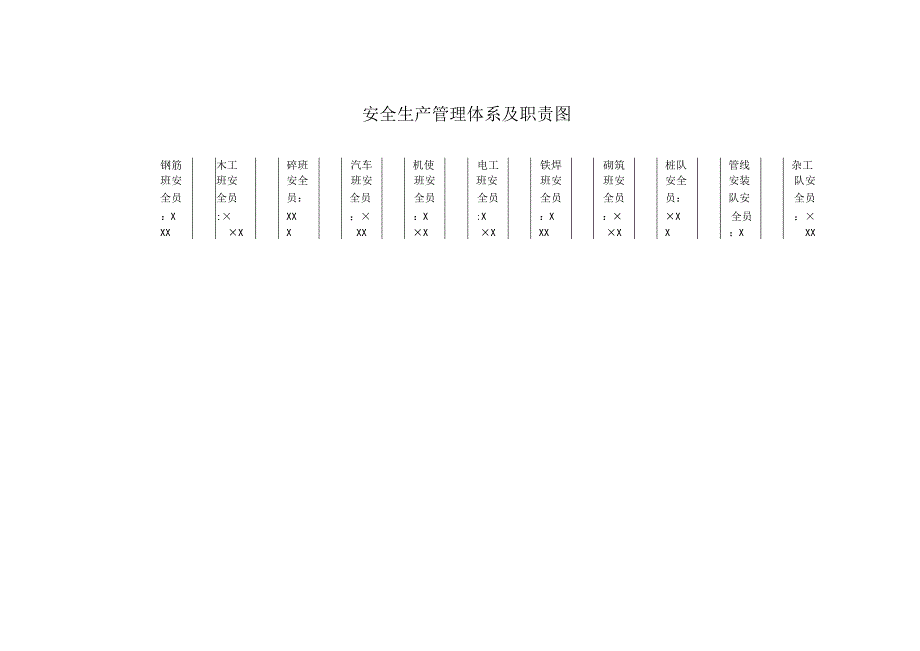 129安全生产管理体系及职责图工程文档范本.docx_第1页