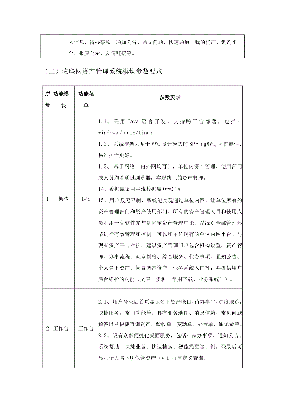 XX大学数字X药多跨协同应用资产管理系统需求说明.docx_第2页