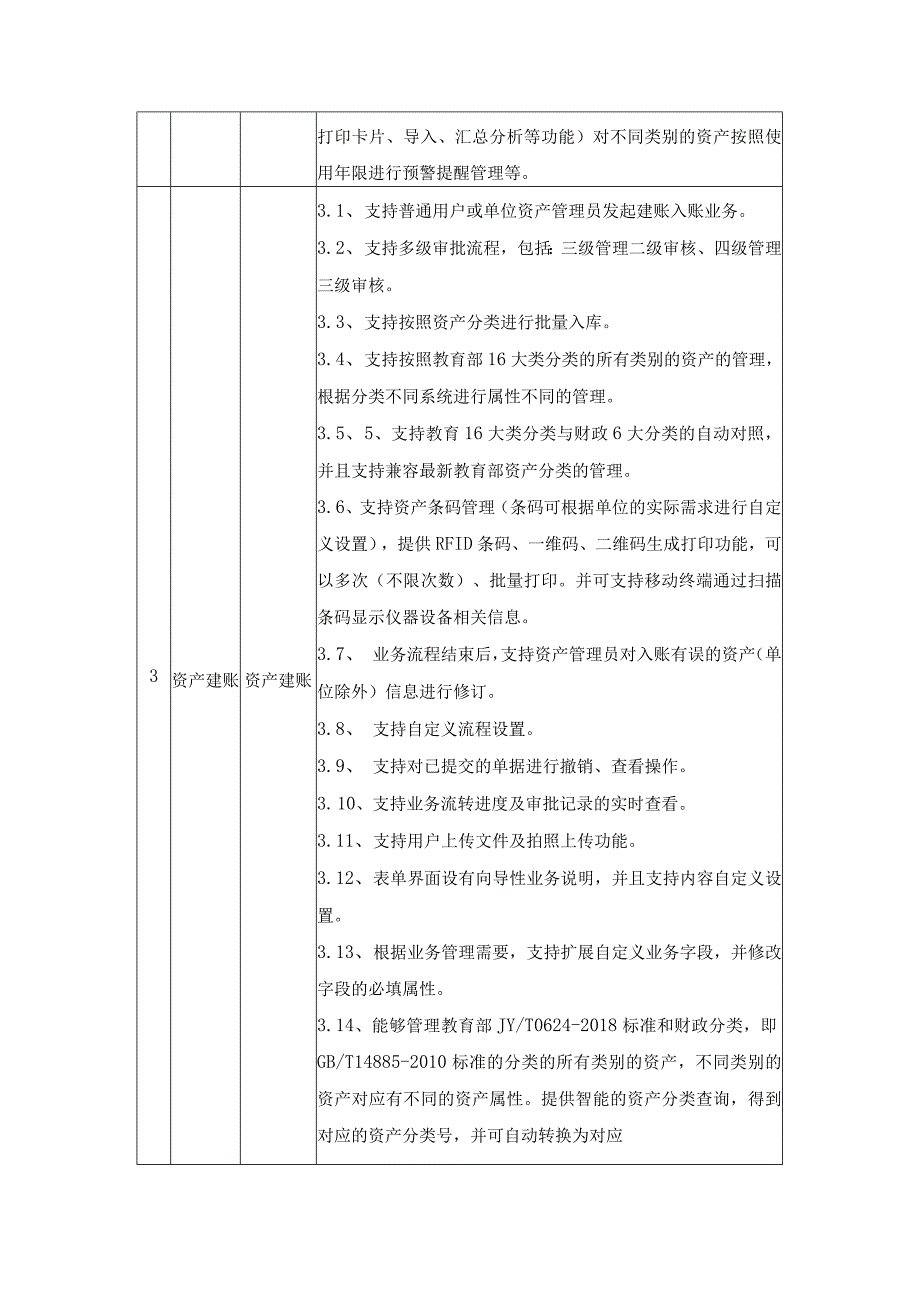 XX大学数字X药多跨协同应用资产管理系统需求说明.docx_第3页