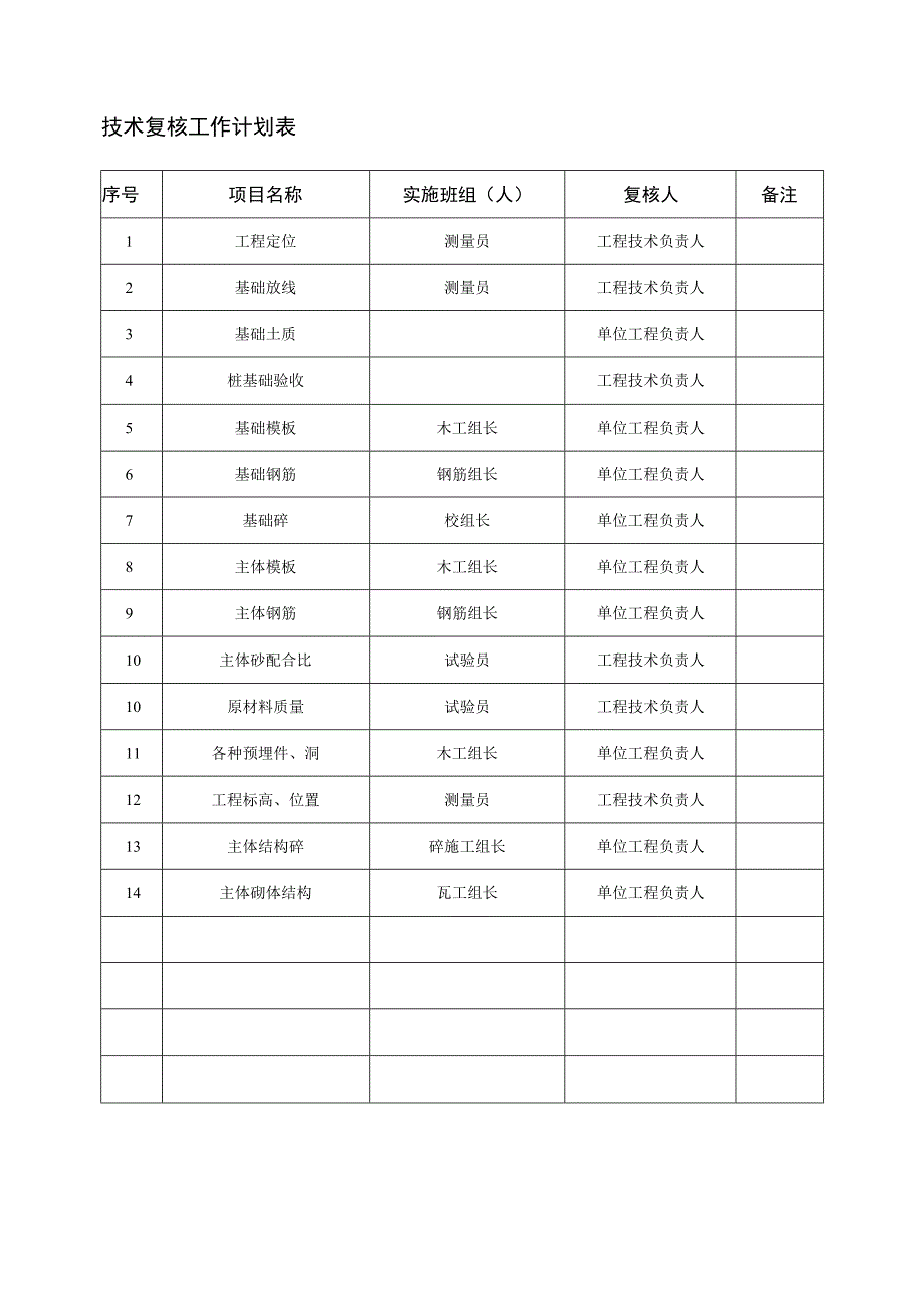 018技术复核工作计划表工程文档范本.docx_第1页