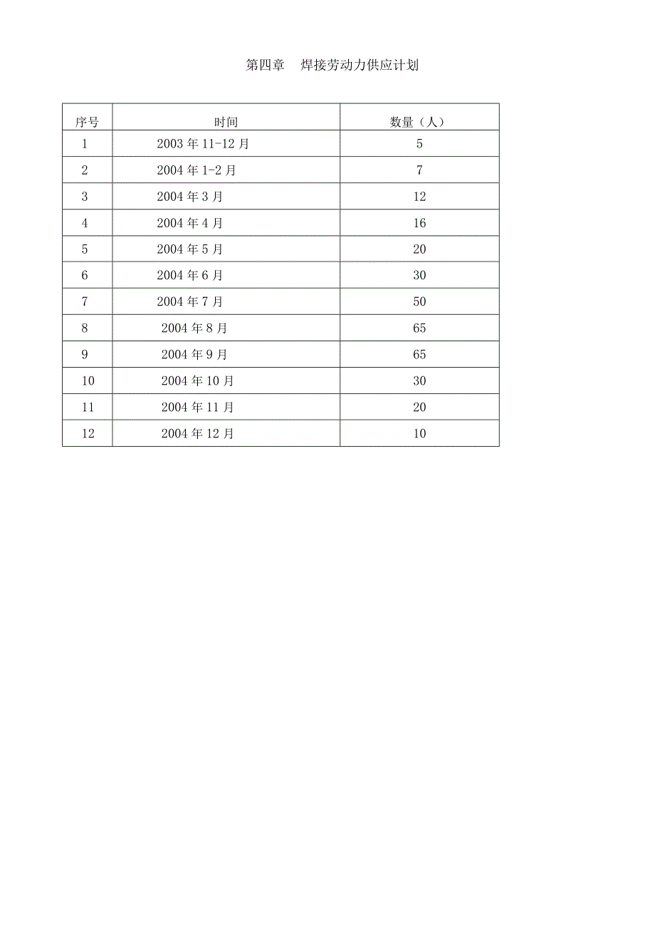 330MW锅炉焊接施工组识设计.docx_第3页