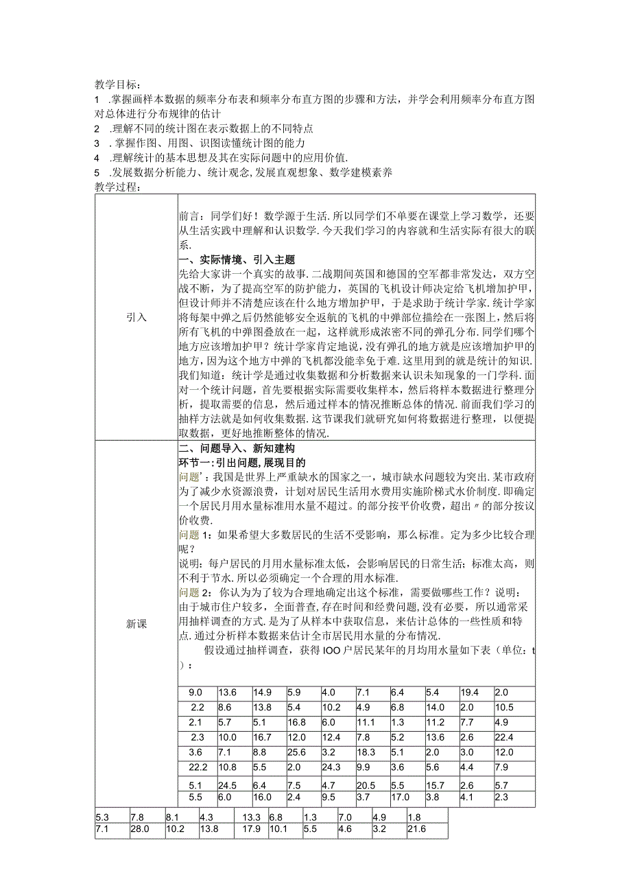 921 总体取值规律的估计 教案.docx_第1页