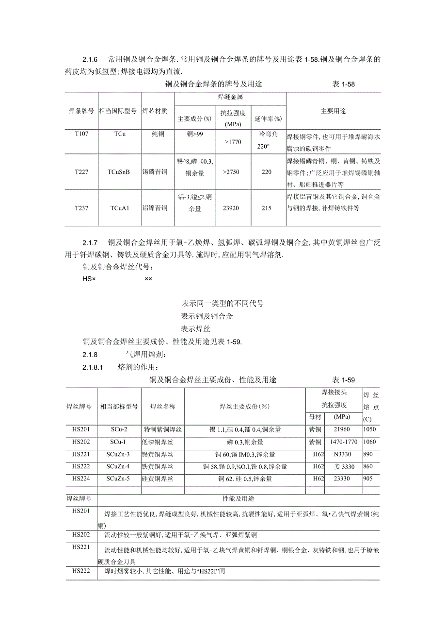 018紫铜黄铜管道安装工艺工程文档范本1.docx_第2页