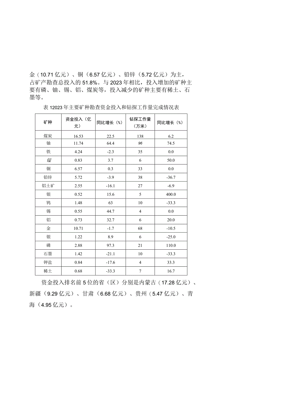 2023年全国非油气地质勘查统计年报；城市排水监测工作管理规定城市污水处理及污染防治技术政策.docx_第3页