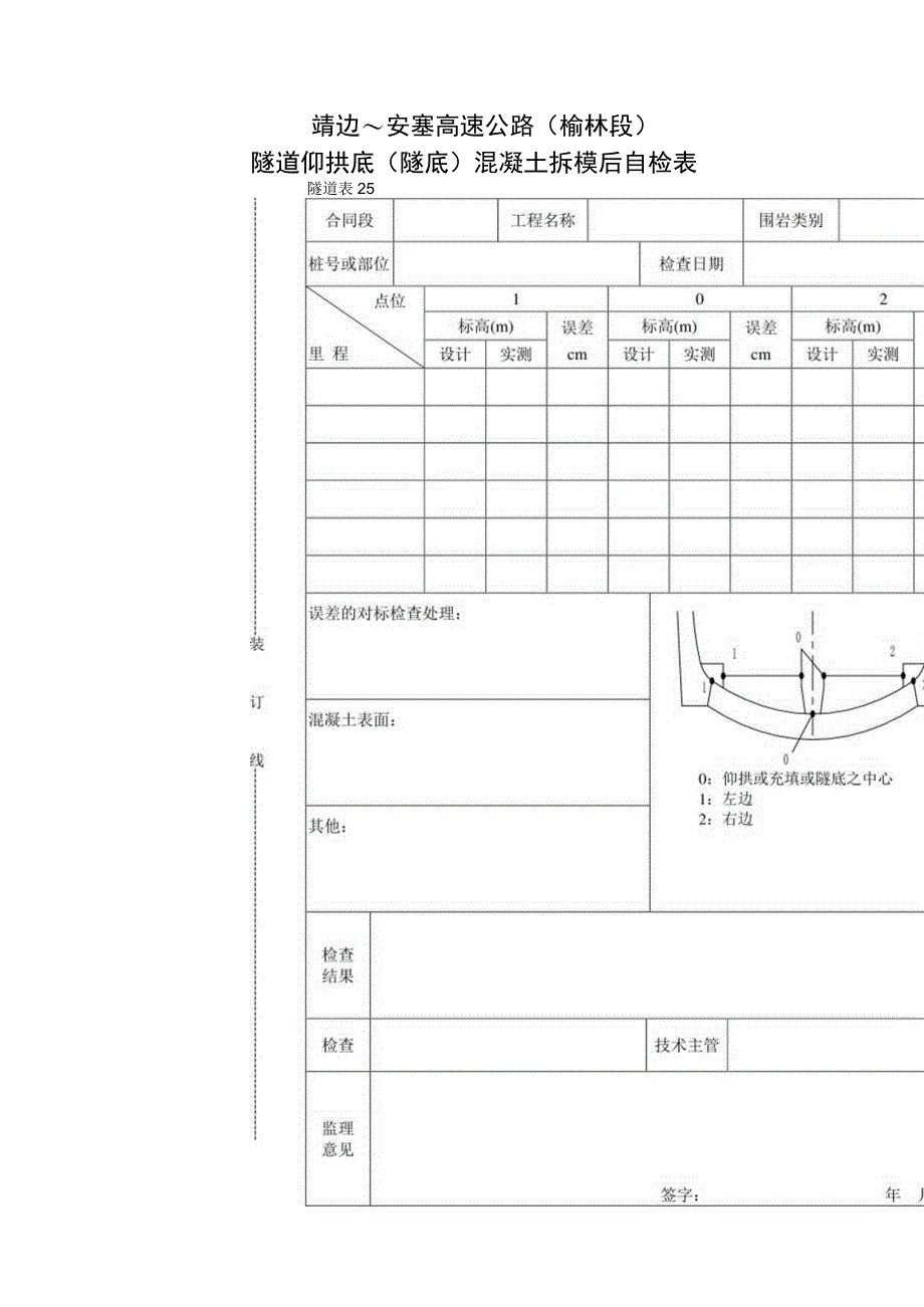 25 隧道仰拱底隧底混凝土拆模后自检表1工程文档范本.docx_第1页