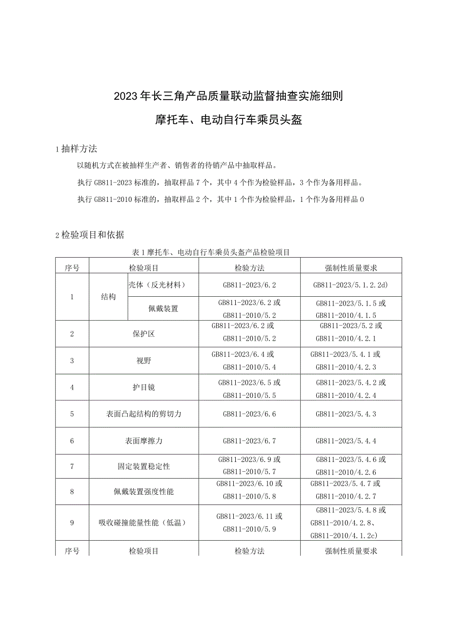 2023年长三角产品质量联动监督抽查实施细则电动自行车头盔.docx_第1页