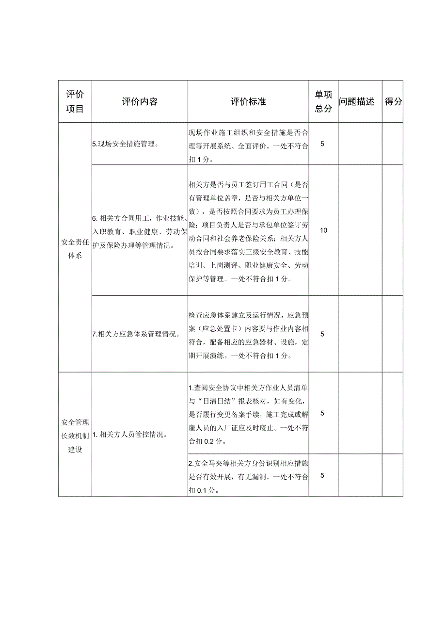 XX公司安全管理相关方安全管理能力评价表.docx_第2页