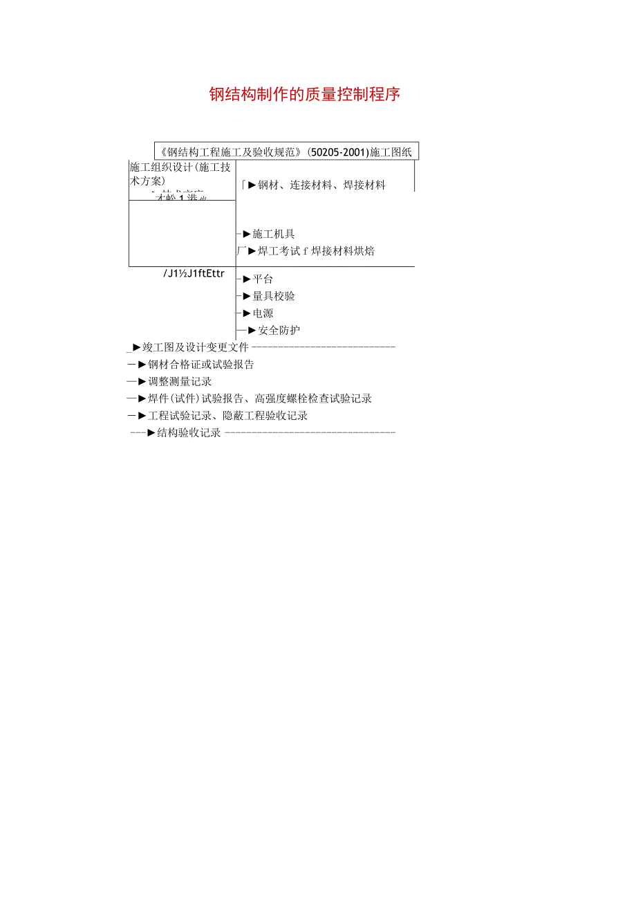 126钢结构制作质量控制程序工程文档范本.docx_第1页