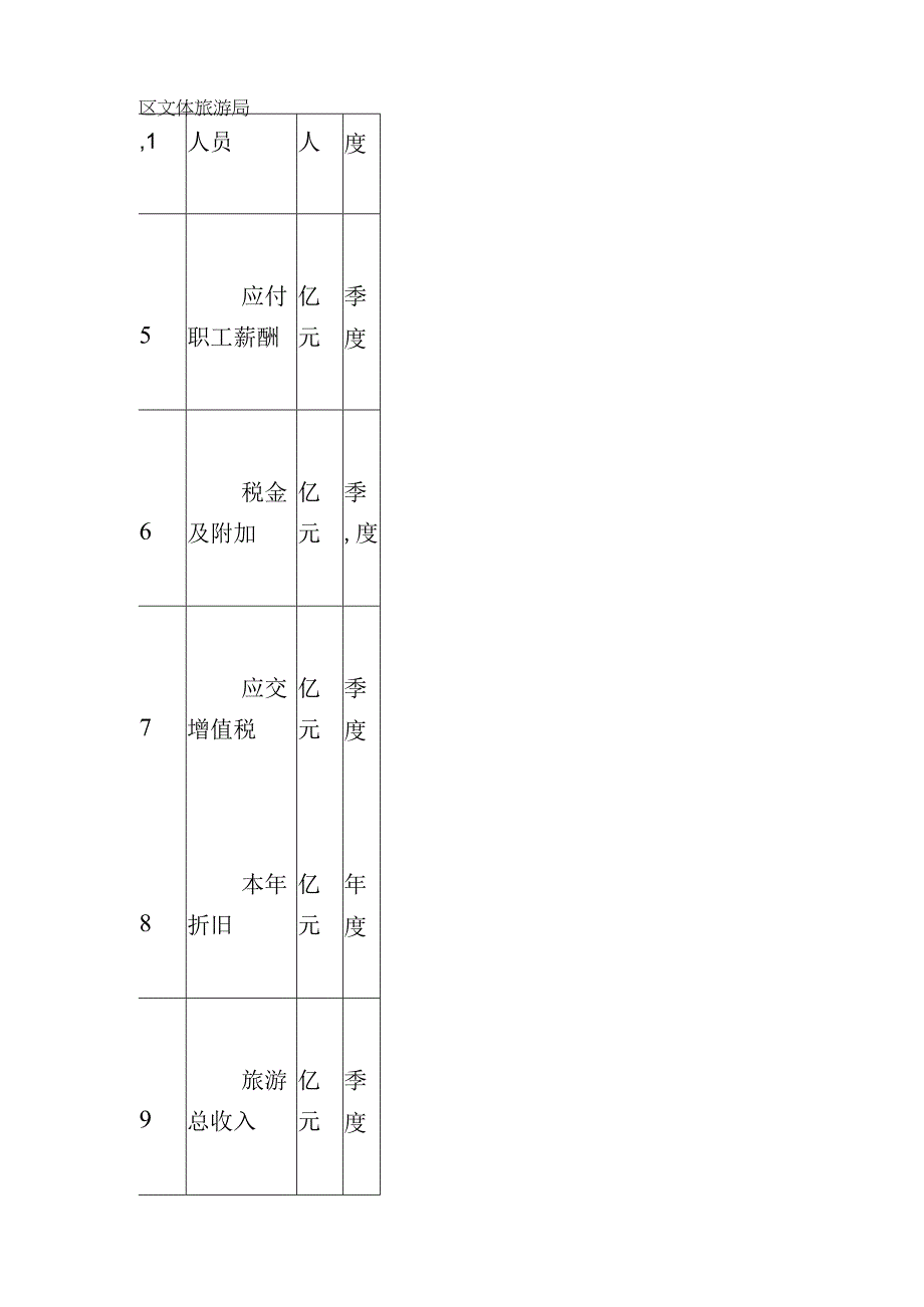 2023年旅游及相关产业统计监测方案.docx_第3页