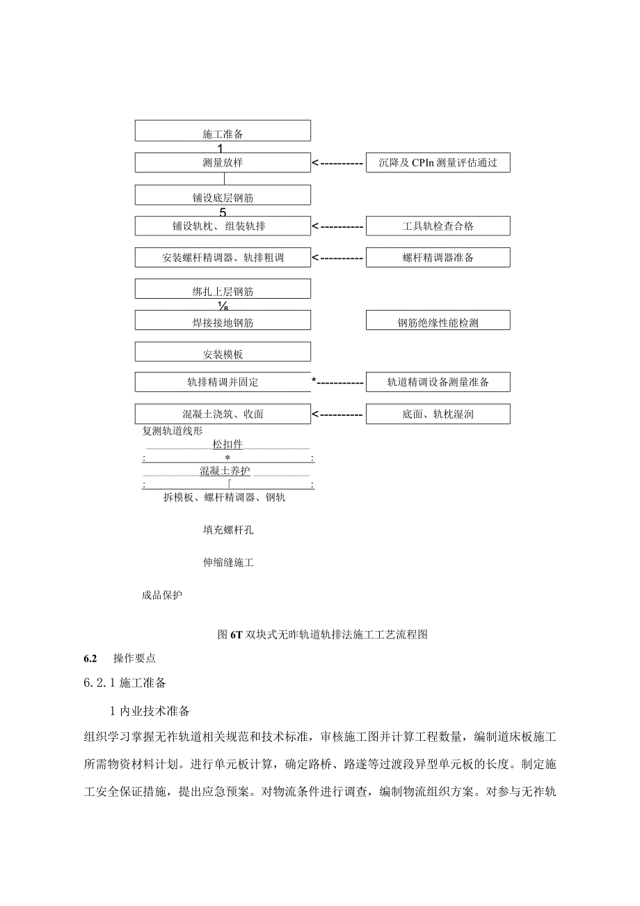 3CRTSI型双块式无砟轨道轨排法施工工艺工法资料.docx_第3页