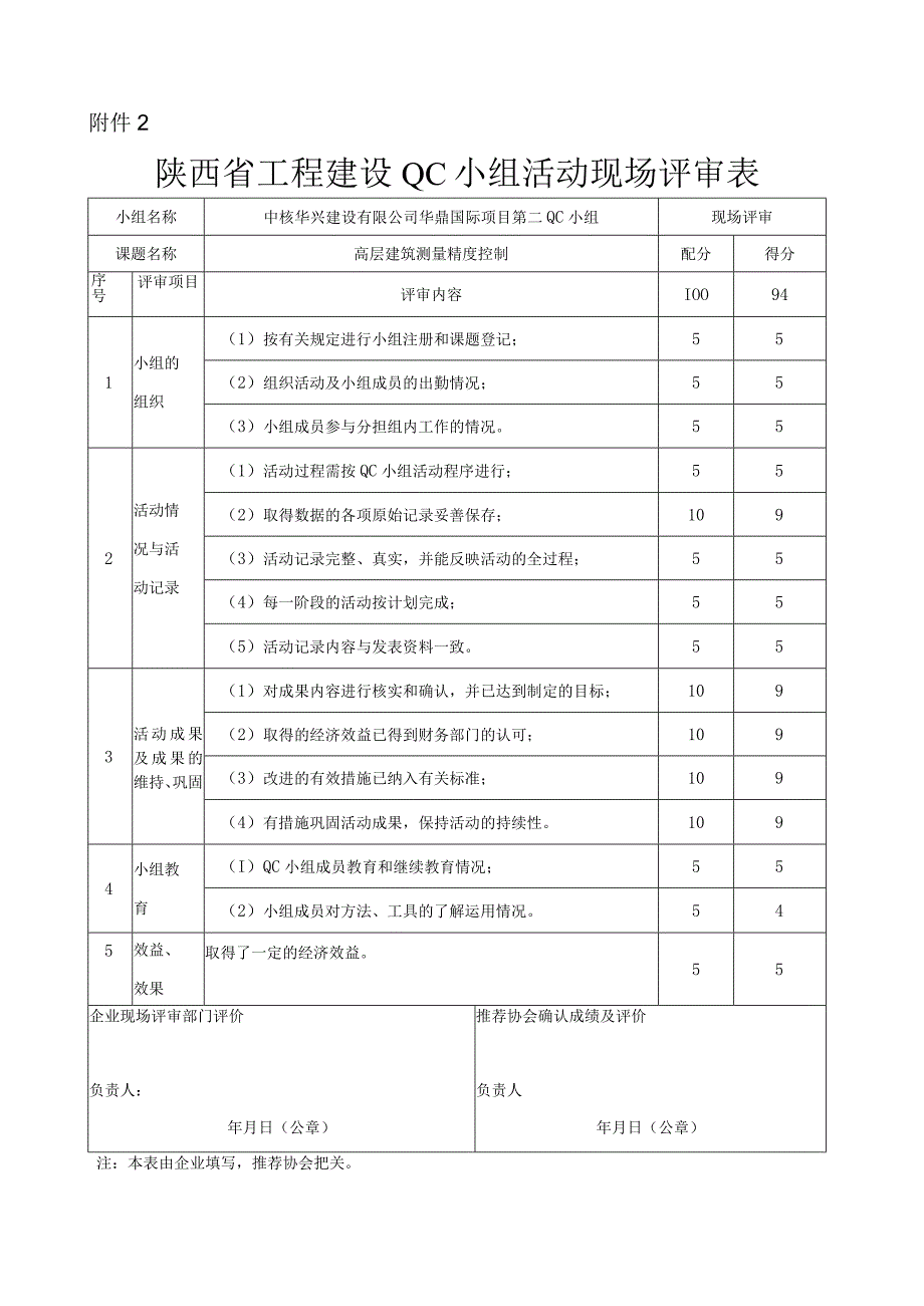 QC小组活动现场评审表.docx_第1页