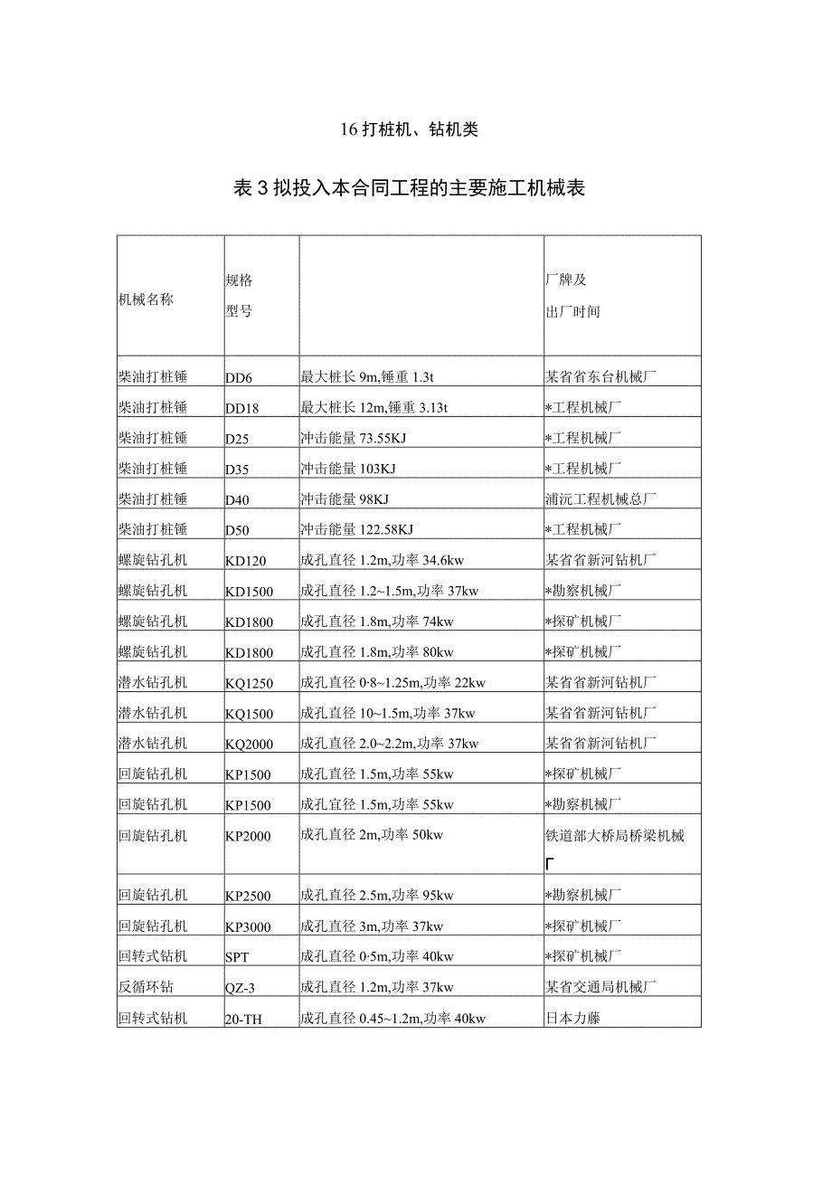 16打桩机钻机类工程文档范本.docx_第1页