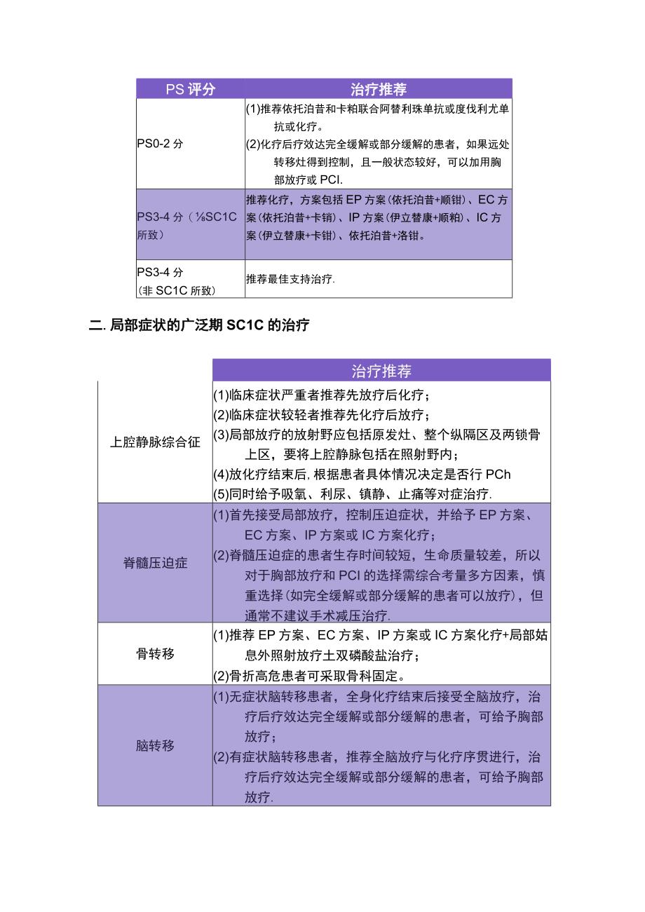 2023小细胞肺癌SCLC的分期治疗总结.docx_第3页