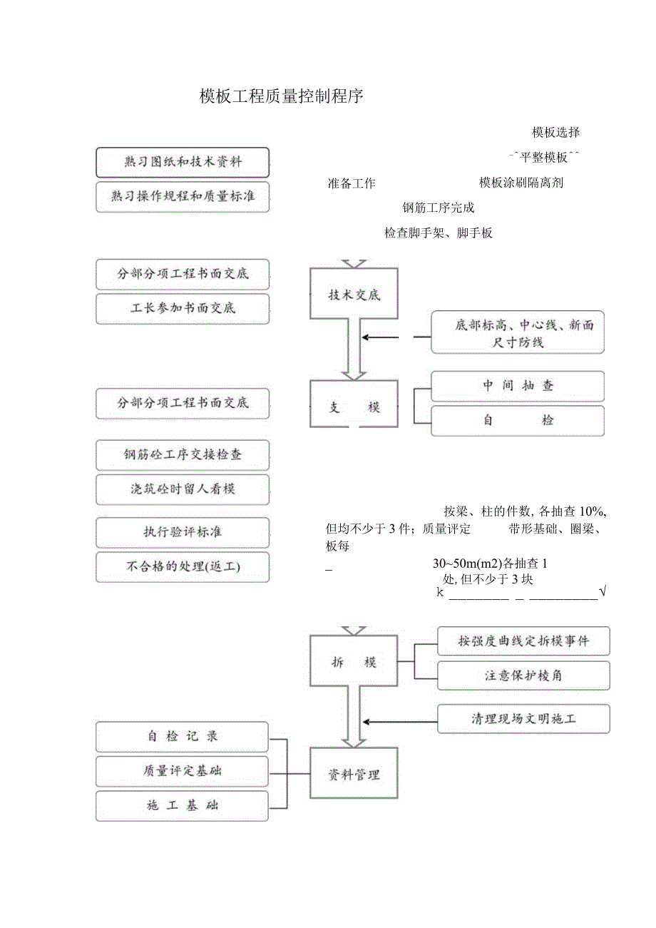 119模板工程质量控制程序工程文档范本.docx_第1页