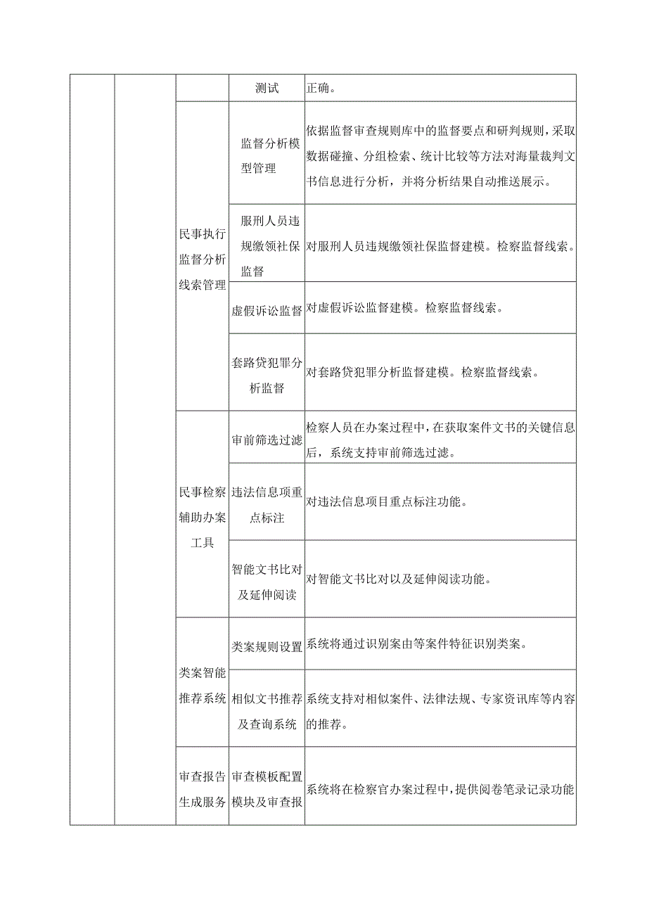 XX市人民检察院智慧检察应用融合平台项目采购需求.docx_第3页