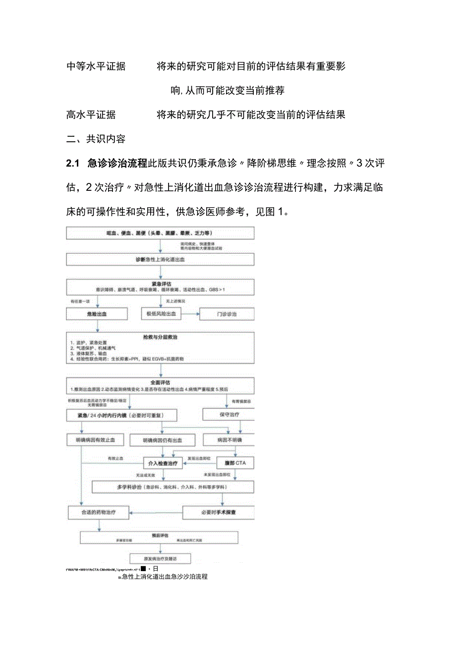 2023急性上消化道出血急诊诊治流程专家共识完整版.docx_第2页