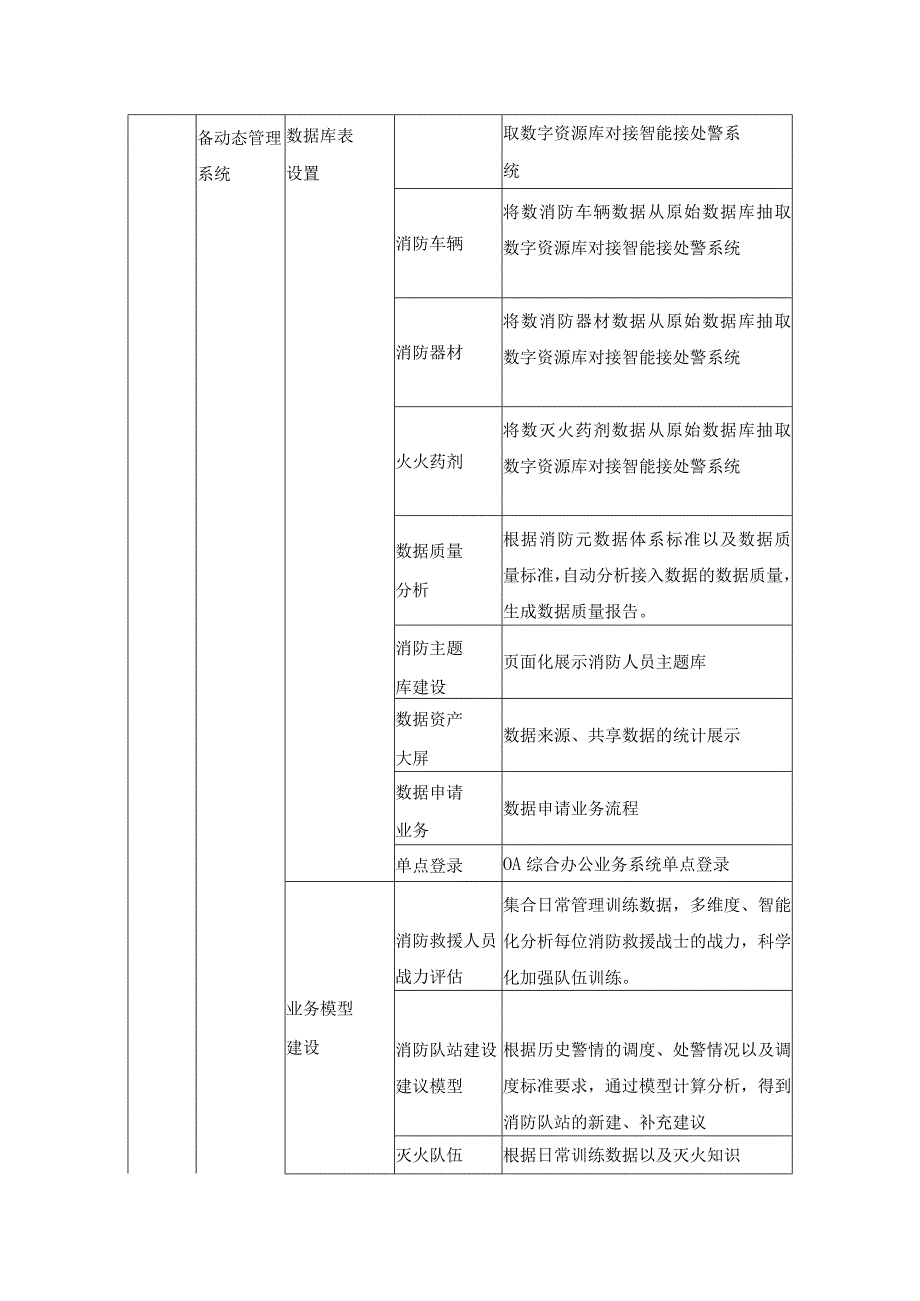 XX市消防救援支队智能接处警和智能指挥系统需求说明.docx_第1页