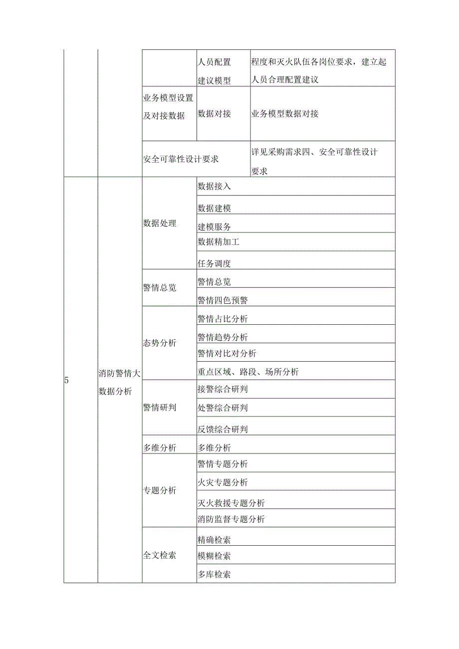 XX市消防救援支队智能接处警和智能指挥系统需求说明.docx_第2页