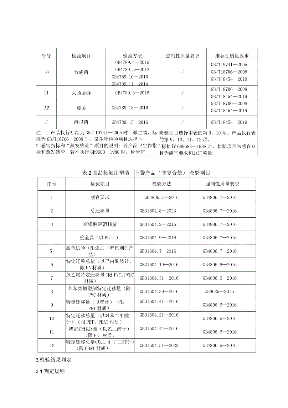 2023年长三角产品质量联动监督抽查实施细则食品接触用塑料袋.docx_第2页