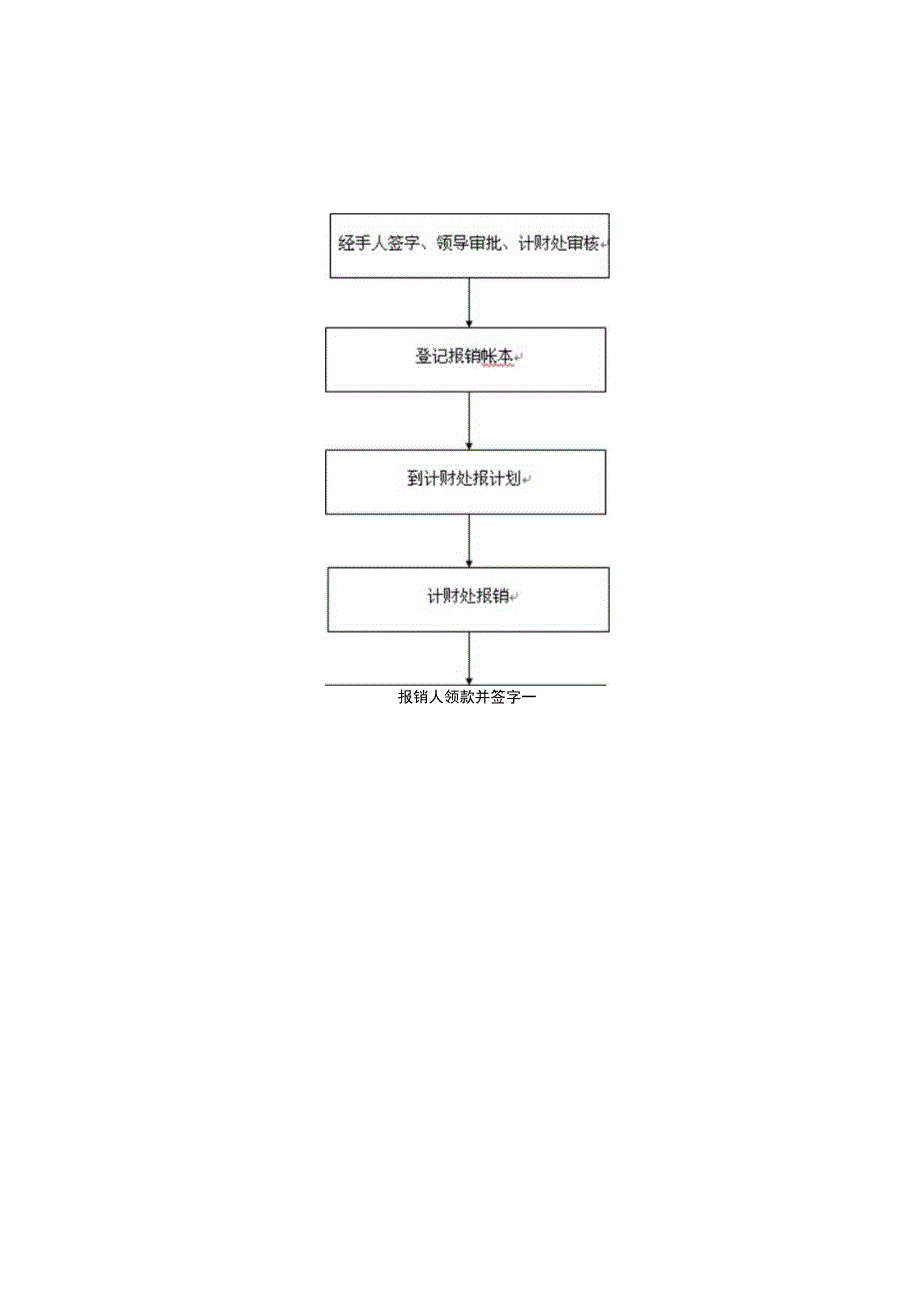 14办公室日常各项工作流程图汇编.docx_第2页