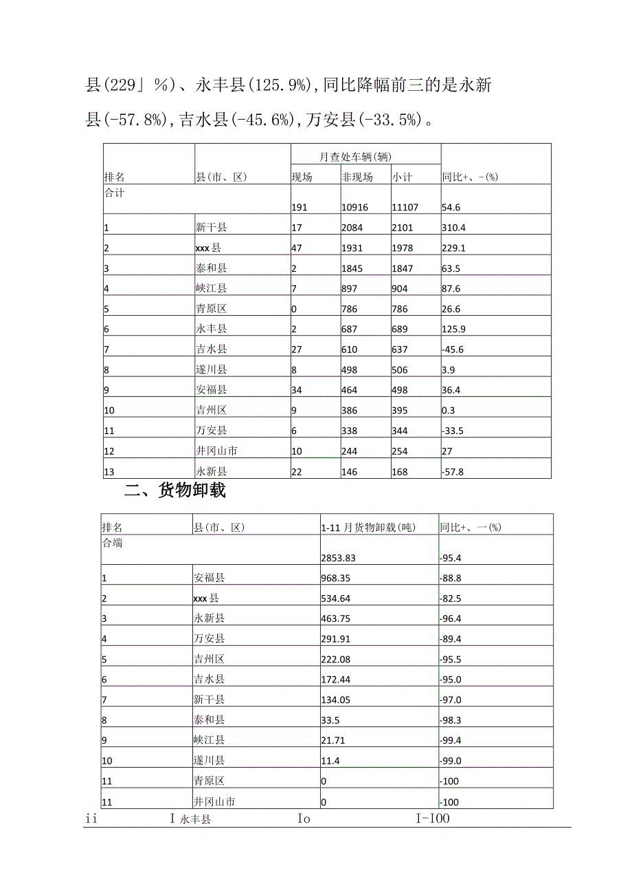 xxx市20xx年111月治理货运车辆超限超载工作简报.docx_第2页